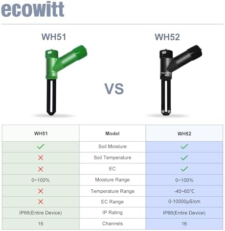 wh52-sensor-zwart-03 ECOWITT WH52 Draadloze 3-in-1 Bodemvochtigheidssensor