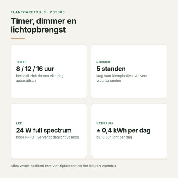 Timer, dimstanden en 24 watt full spectrum LED van de kweekset Bediening van de kweekset met LED lamp: timer 8, 12 of 16 uur, 5 dimstanden en 24 watt full spectrum LED