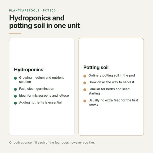 Hydroponics and potting soil in the hybrid smart indoor garden Hydroponics and potting soil compared in the hybrid smart indoor garden with four pods