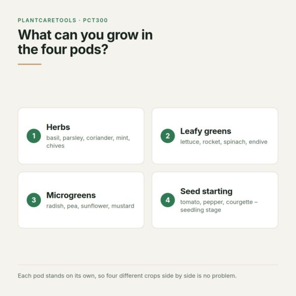 What to grow in the four pods of the smart indoor garden Overview of what grows in the four pods: herbs, leafy greens, microgreens and seed starting