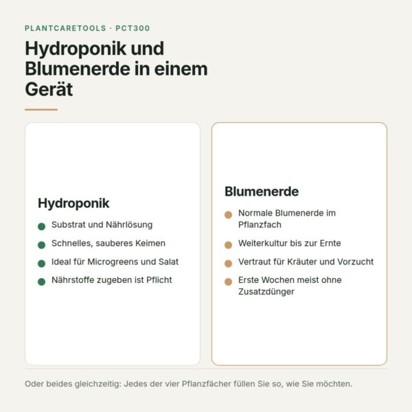 Hydroponik und Blumenerde im Vergleich im hybriden Zimmergewächshaus mit vier Pflanzfächern